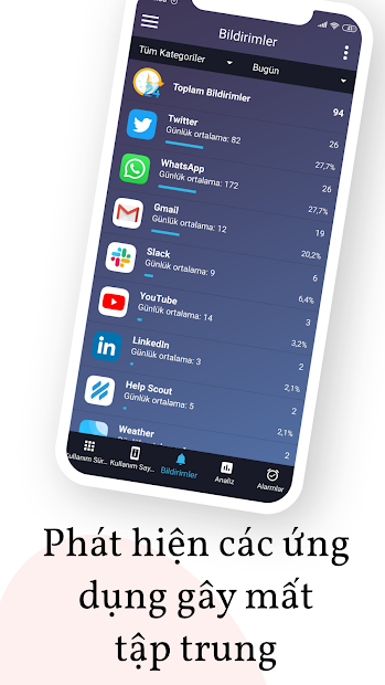 Screenshots StayFree - Theo dõi thời gian sử dụng điện thoại