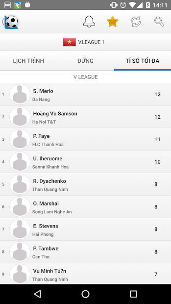 Screenshots Tỉ Số Bóng Đá Trực Tiếp - Ứng dụng cập nhật kết quả bóng đá 24/7