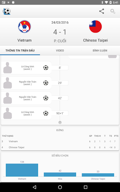 Screenshots Tỉ Số Bóng Đá Trực Tiếp - Ứng dụng cập nhật kết quả bóng đá 24/7