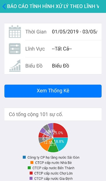 Screenshots Tổng đài 1022: Cổng tiếp nhận và giải đáp thông tin sự cố hạ tầng thành phố Hồ Chí Minh