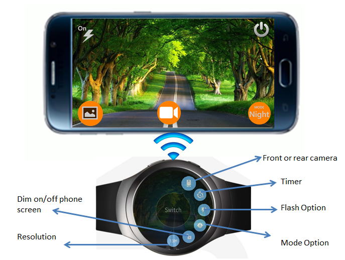 Screenshots Remote Camera Pro: Điều khiển camera điện thoại từ xa bằng đồng hồ thông minh Samsung