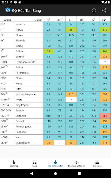 Screenshots Tải Hóa Học : Ứng dụng tra từ điển Hóa Học đầy đủ