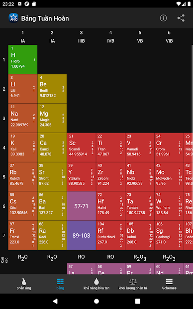 Screenshots Tải Hóa Học : Ứng dụng tra từ điển Hóa Học đầy đủ