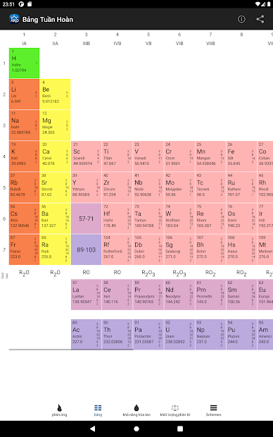 Screenshots Tải Hóa Học : Ứng dụng tra từ điển Hóa Học đầy đủ