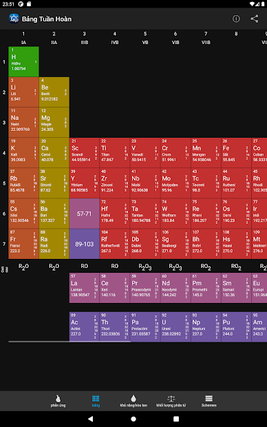 Screenshots Tải Hóa Học : Ứng dụng tra từ điển Hóa Học đầy đủ