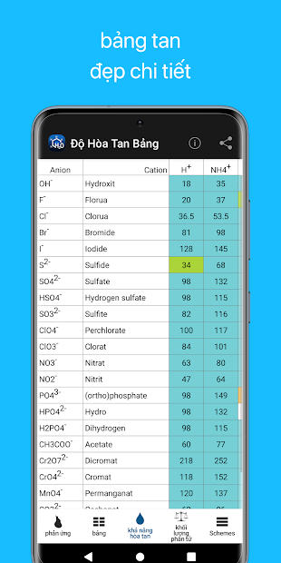 Screenshots Tải Hóa Học : Ứng dụng tra từ điển Hóa Học đầy đủ