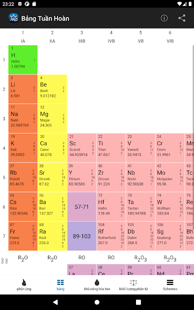 Screenshots Tải Hóa Học : Ứng dụng tra từ điển Hóa Học đầy đủ