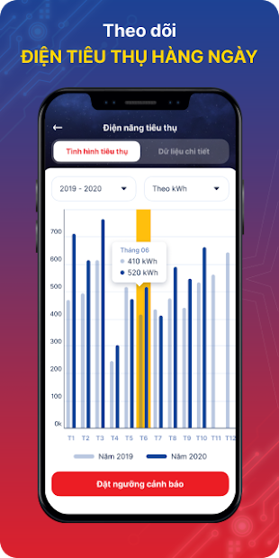 Screenshots EVNHANOI: Ứng dụng theo dõi, tra cứu sử dụng điện theo ngày