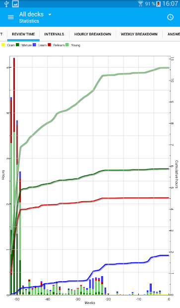 Screenshots Tải AnkiDroid: Ứng dụng flashcards thông minh hỗ trợ ghi nhớ hiệu quả