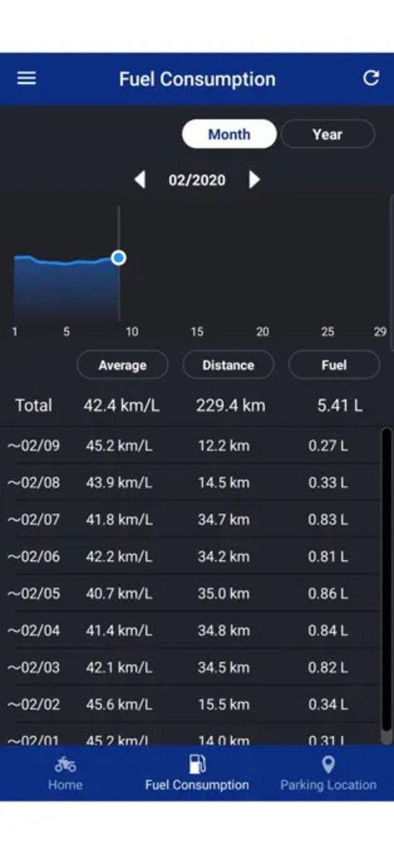 Screenshots Y-Connect: Trợ lý ảo thông minh dành cho người dùng Yamaha