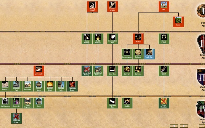 Screenshots Tải Age of Empire 2 - Sự trỗi dậy của Đế Chế | Game chiến thuật