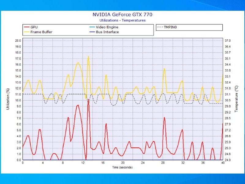 Screenshots HWMonitor PRO - Công cụ kiểm tra nhiệt độ máy tính, laptop