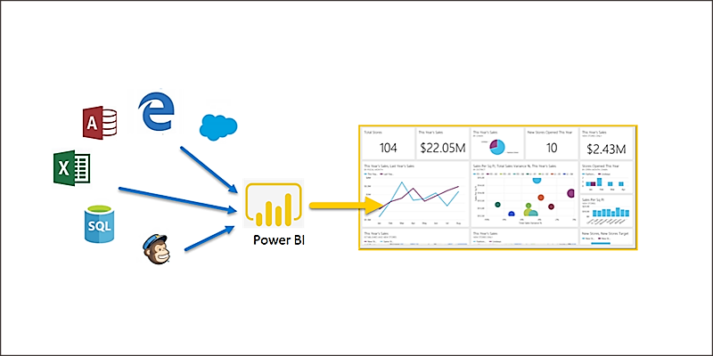 Screenshots Microsoft Power BI - Công cụ tối ưu và trực quan hóa dữ liệu