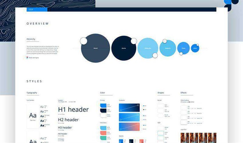 Screenshots Figma - Phần mềm Design trên nền tảng đám mây