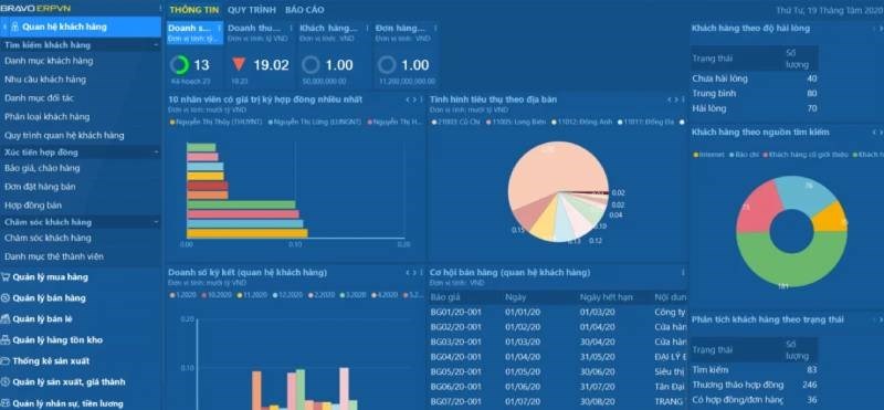Screenshots Bravo - Phần mềm quản trị tổng thể cho doanh nghiệp