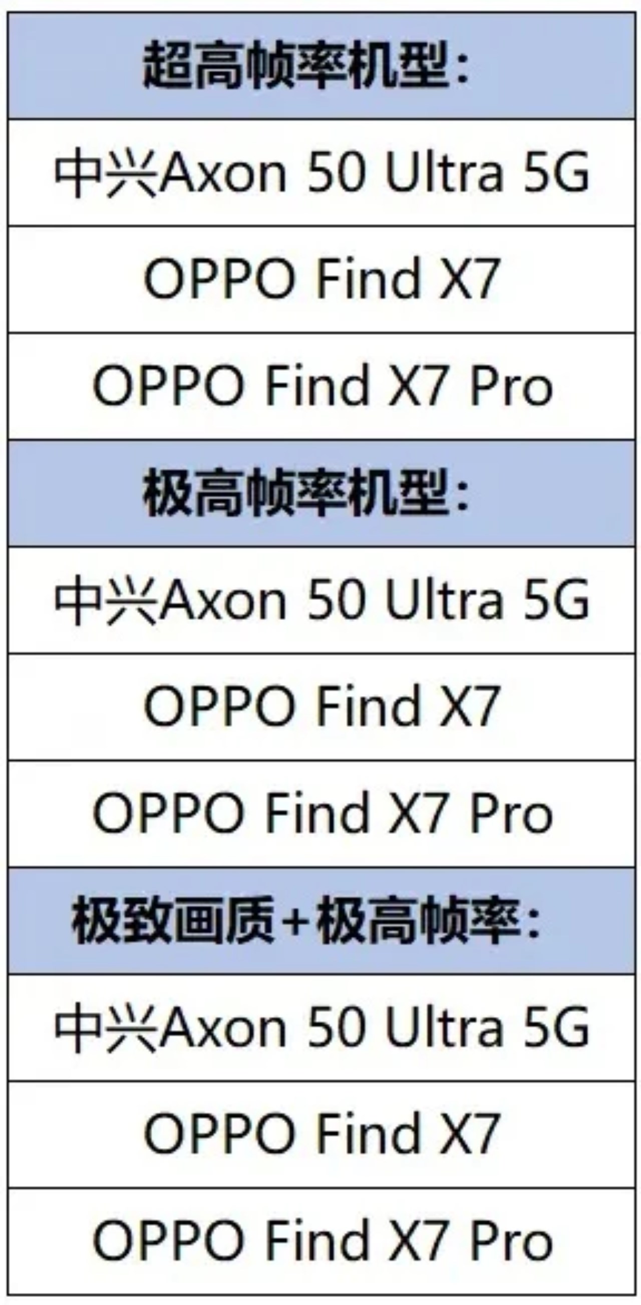 OPPO Find X7 Series hỗ trợ chơi game cực mượt OPPO Find X7 Series hỗ trợ chơi game cực mượt