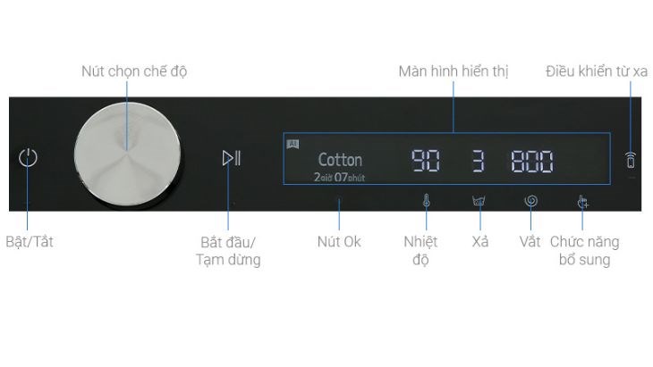 Máy giặt Samsung Inverter 10 kg WW10TP44DSB/SV - Chú thích các nút