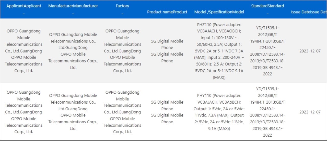 Thông tin về OPPO Find X7 Series trên 3C
