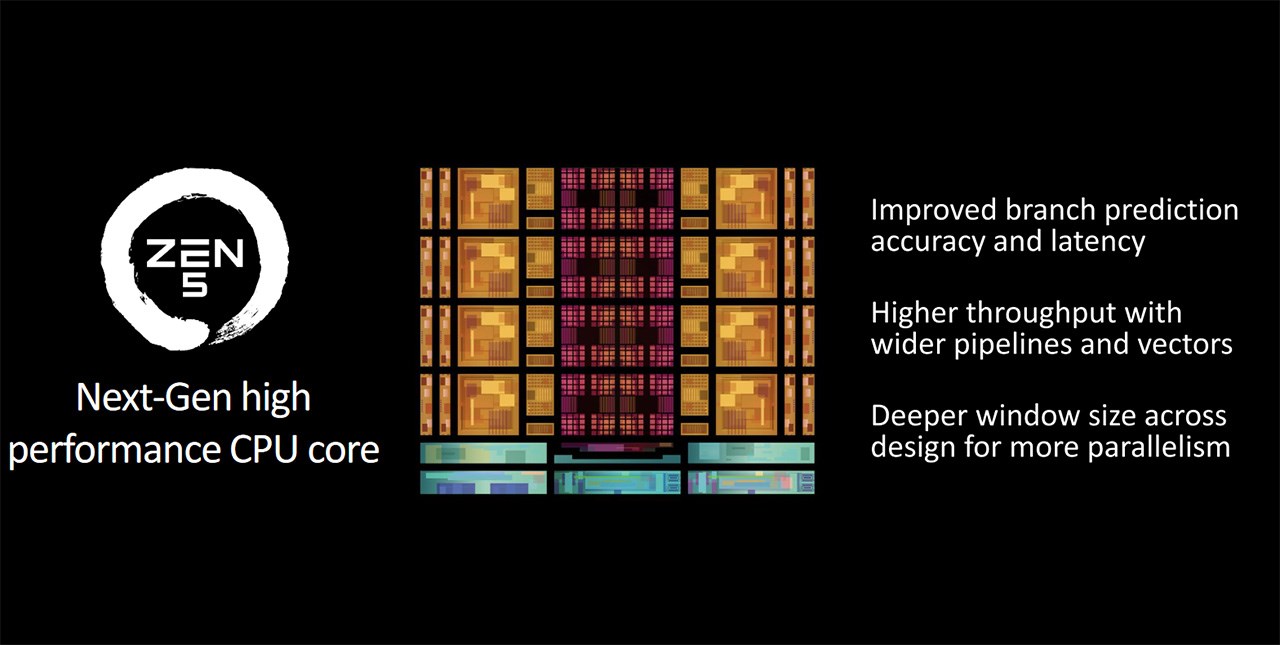 Kiến trúc CPU mới giúp AMD 9000 series có tốc độ xử lý nhanh hơn 