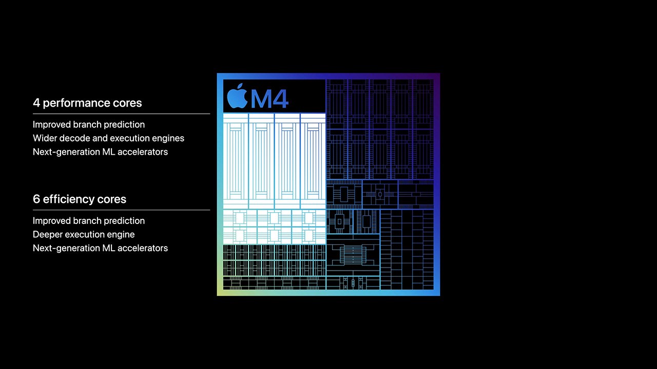 Vi xử lý Apple M4 được trang bị 10 nhân CPU cùng với 10 nhân GPU