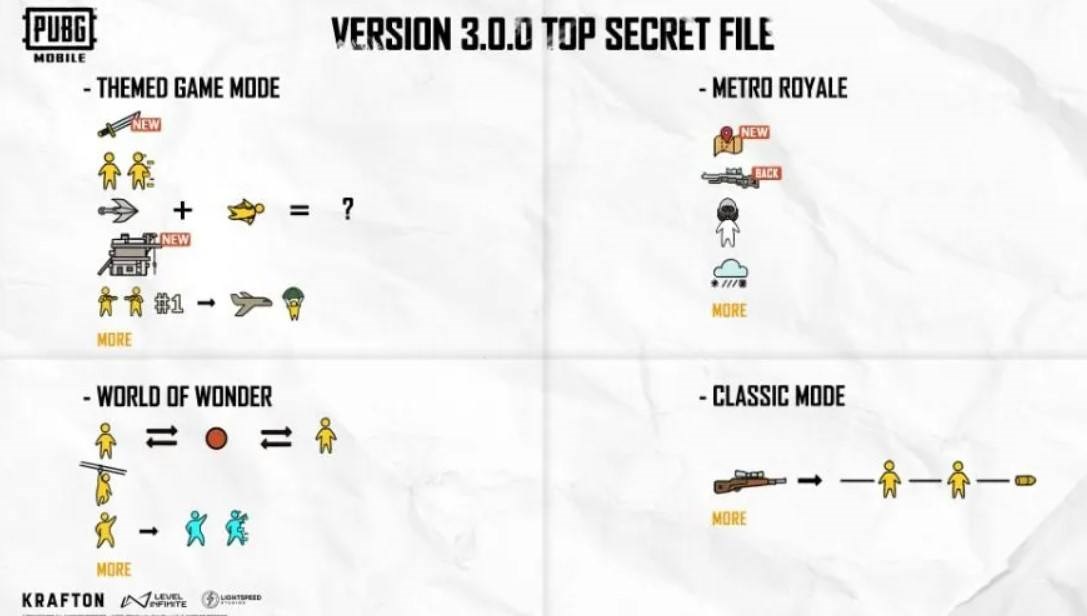 Những thay đổi đáng chú ý nhất cho bản cập nhật PUBG Mobile 3.0 Những thay đổi đáng chú ý nhất cho bản cập nhật PUBG Mobile 3.0