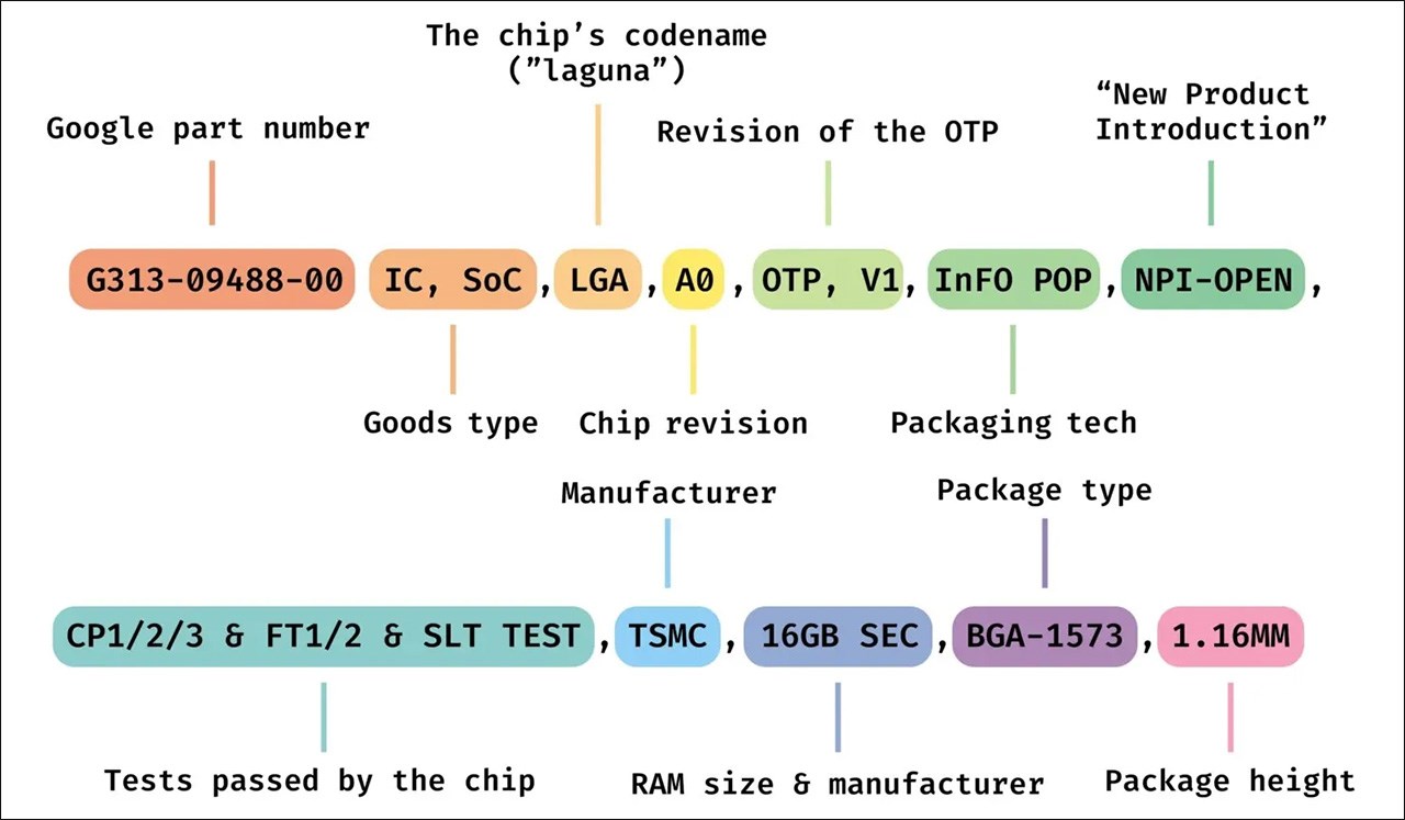 Bảng quy trình sản xuất chip Tensor G5 được Android Authority đăng tải