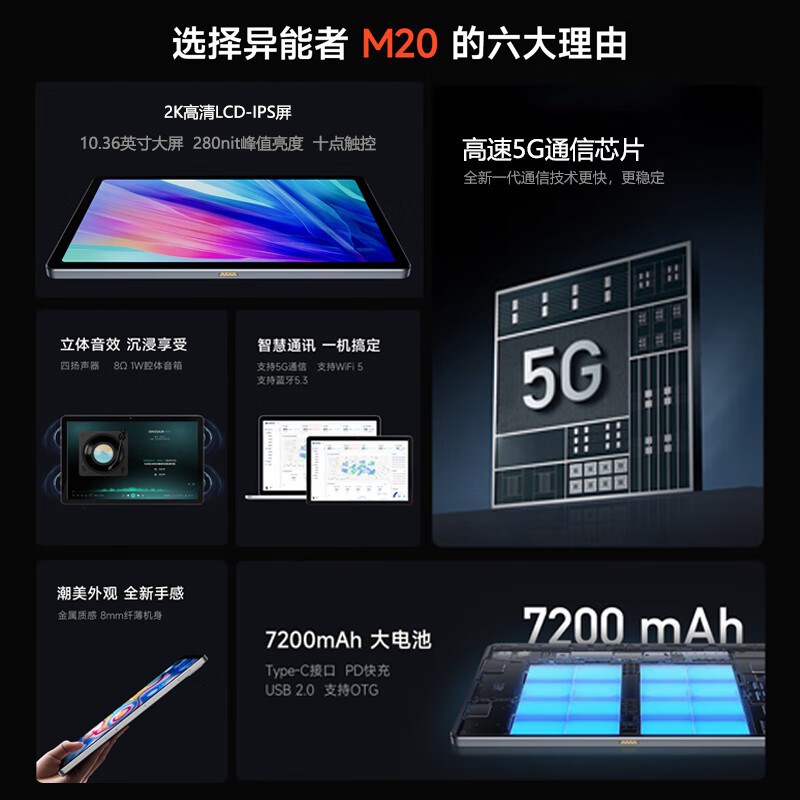 Lenovo M20 5G cung cấp một trang bị vừa tầm, đáp ứng đủ nhu cầu sử dụng