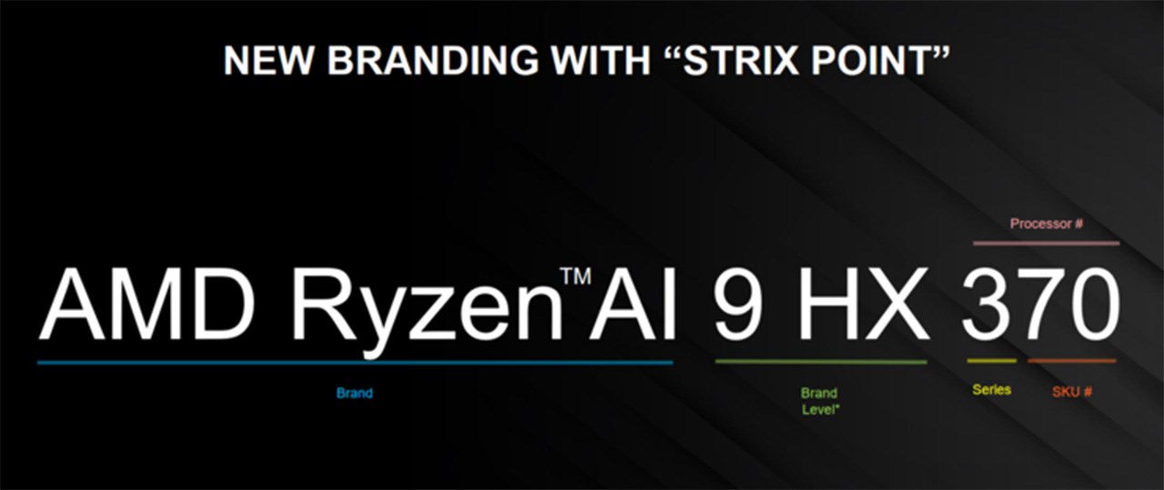 Ryzen AI 300 series được AMD đặt tên là Strix Point