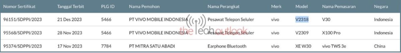 Thông tin Vivo V30 trên SDPPI 