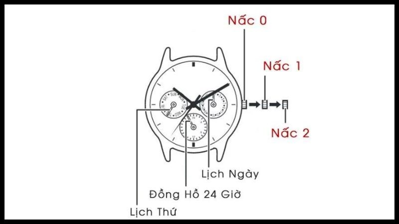R&uacute;t n&uacute;t chỉnh ra 1 nấc để chỉnh lịch ng&agrave;y v&agrave; lịch thứ