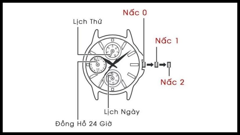 R&uacute;t n&uacute;t chỉnh ra 1 nấc để chỉnh lịch ng&agrave;y cho đồng hồ 6 kim 1 n&uacute;t chỉnh