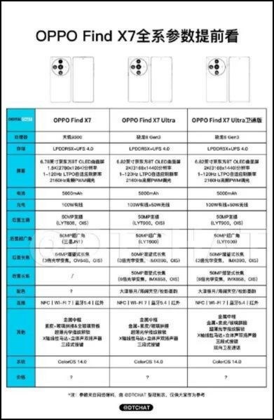 Toàn bộ thông số của dòng OPPO Find X7 đã bị rò rỉ Toàn bộ thông số của dòng OPPO Find X7 đã bị rò rỉ