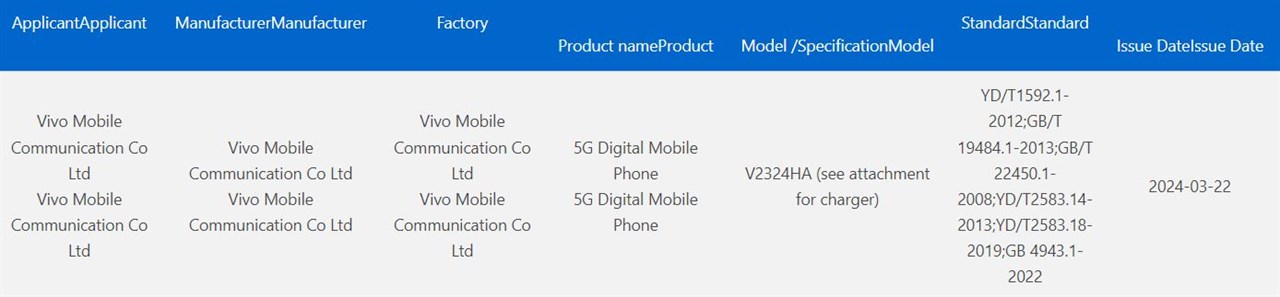 Tin đồn cho thấy dòng Vivo X100s Pro có thể được ra mắt sớm hơn dự kiến
