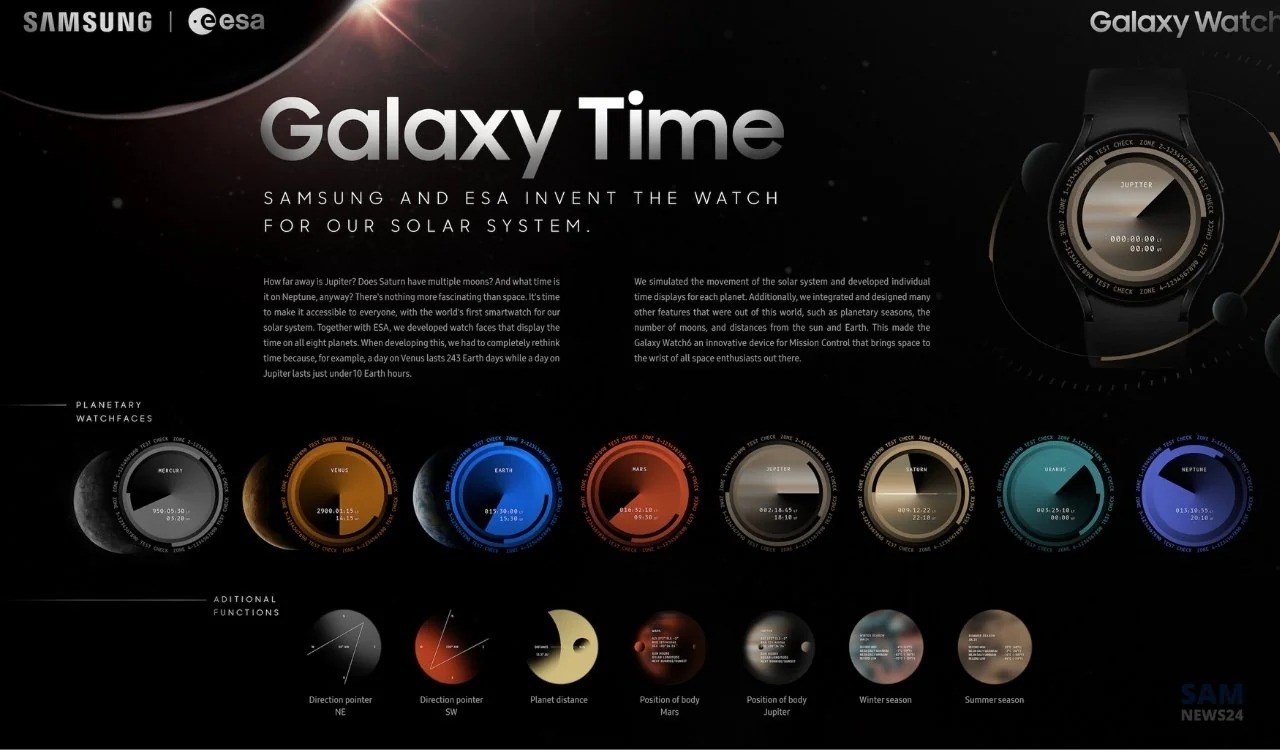 Ngoài giờ giấc, mặt đồng hồ mới còn có thể cung cấp khoảng cách từ các hành tinh đến Mặt Trời và Trái Đất