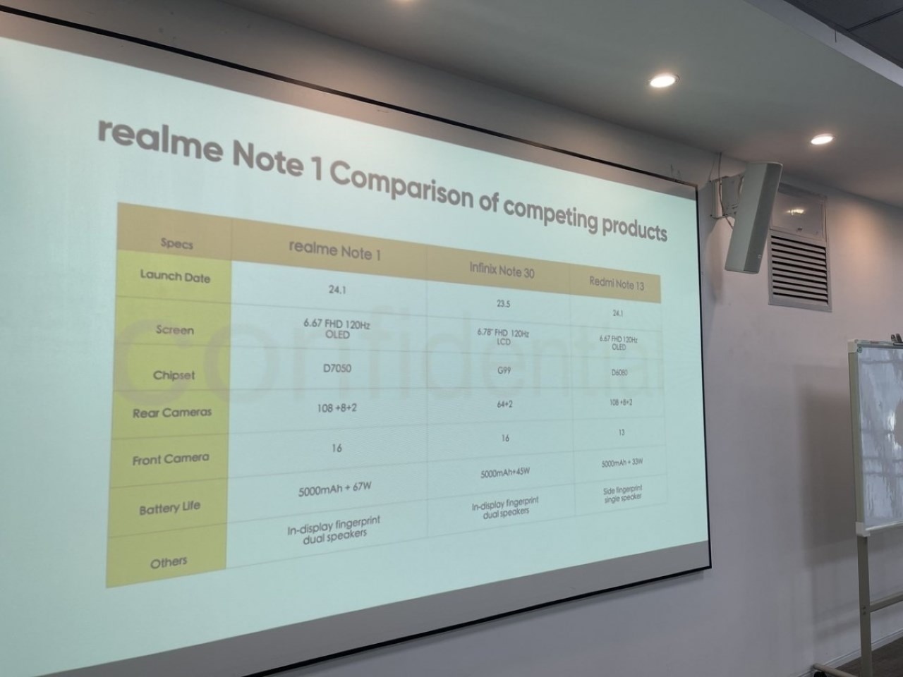 Tài liệu marketing bị rò rỉ tiết lộ tên và cấu hình của realme Note 1 Tài liệu marketing bị rò rỉ tiết lộ tên và cấu hình của realme Note 1