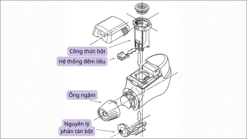 Cấu tạo chung của một bình hít bột khô cổ điển