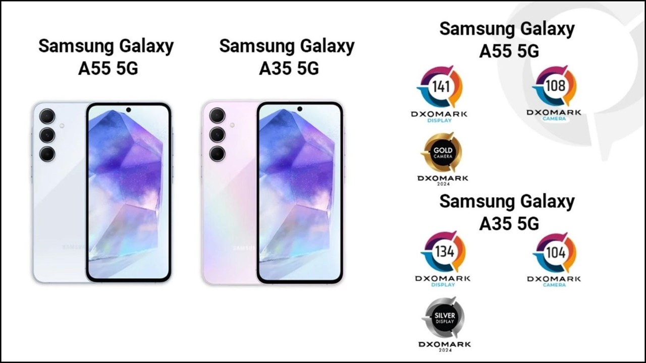 Đánh giá của DXOMark về màn hình và camera của Galaxy A35 và Galaxy A55