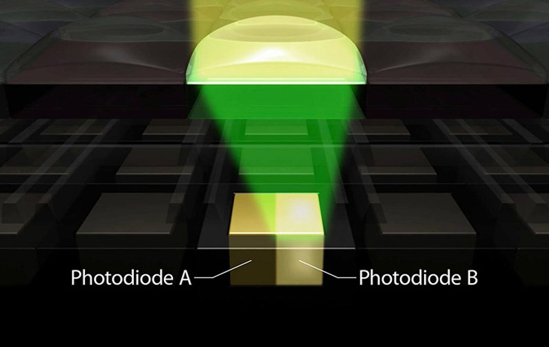 Công nghệ Dual Pixel trên các mẫu smartphone hiện đại Công nghệ Dual Pixel trên các mẫu smartphone hiện đại