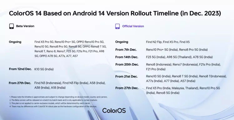 Lịch cập nhật ColorOS trong tháng 12