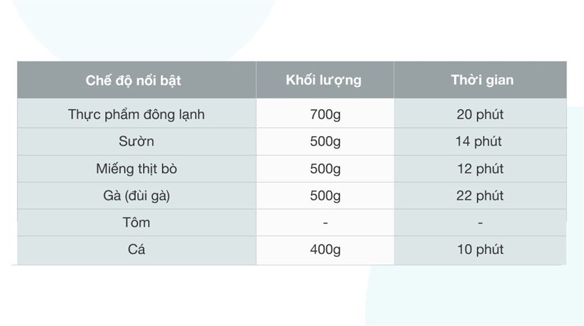 Các chế độ nấu nổi bật trên nồi chiên không dầu Magic