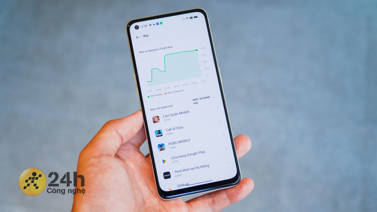 Có nên mua OPPO Reno8 Z 5G đã sử dụng khi mức giá chỉ từ 3.63 triệu