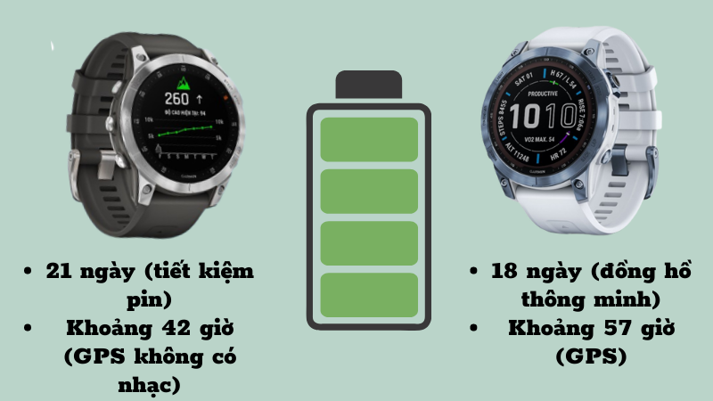 Garmin Epix 2 và Garmin Fenix 7 đều có thời lượng pin vô cùng ấn tượng Garmin Epix 2 và Garmin Fenix 7 đều có thời lượng pin vô cùng ấn tượng