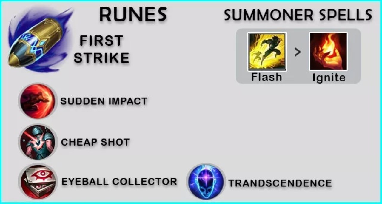 Ngọc bổ trợ tốt nhất cho Syndra