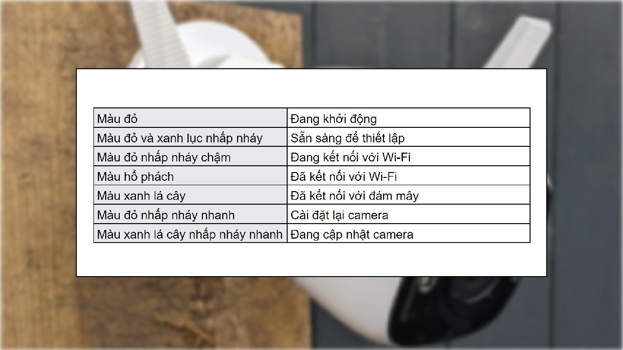 Cách sử dụng camera TP-Link Tapo C320WS
