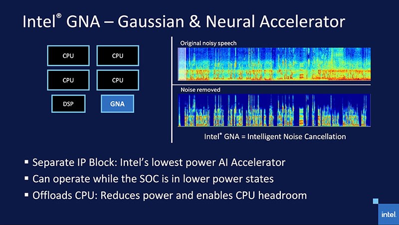 Intel Gaussian & Neural Accelerator giúp giải phóng khối lượng công việc cho CPU. Intel Gaussian & Neural Accelerator giúp giải phóng khối lượng công việc cho CPU