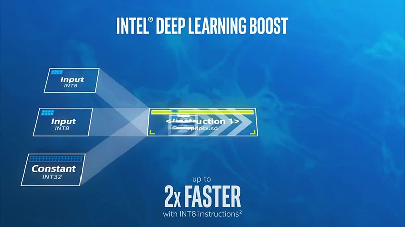 Tăng cường học sâu Intel Deep Learning Boost giúp tập hợp mới các công nghệ bộ xử lý nhúng Tăng cường học sâu Intel Deep Learning Boost giúp tập hợp mới các công nghệ bộ xử lý nhúng