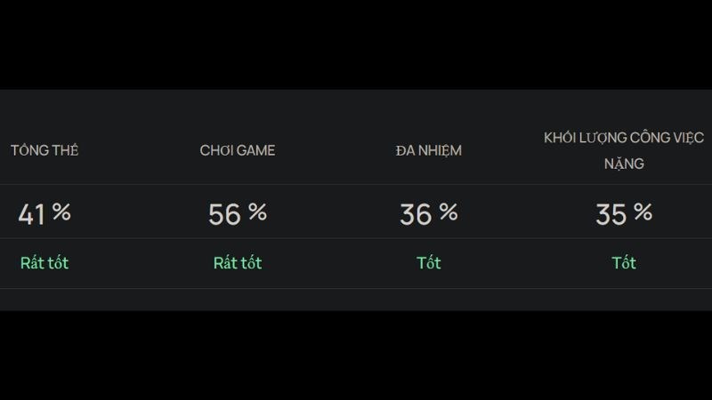 Đ&aacute;nh gi&aacute; nhận định về Intel Core i5 8400H