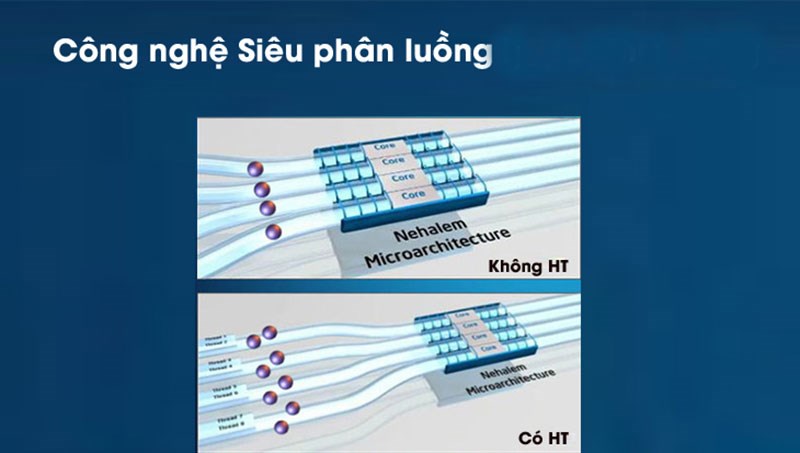 C&aacute;c luồng c&ocirc;ng việc được xử l&yacute; song song n&ecirc;n giảm được thời gian chờ, xử l&yacute; hiệu quả