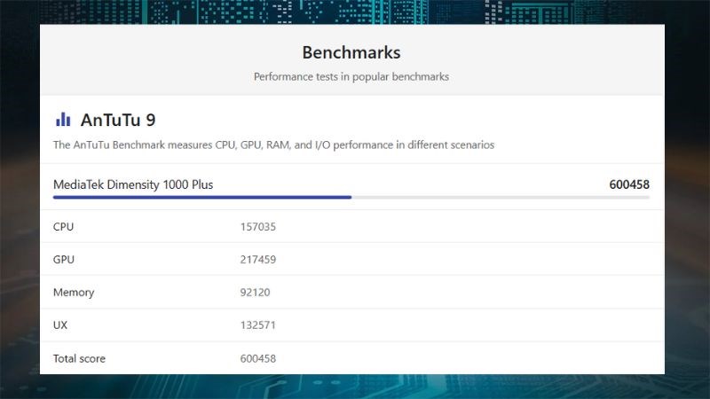 Tổng điểm AnTuTu đo lường hiệu suất lên đến 600458