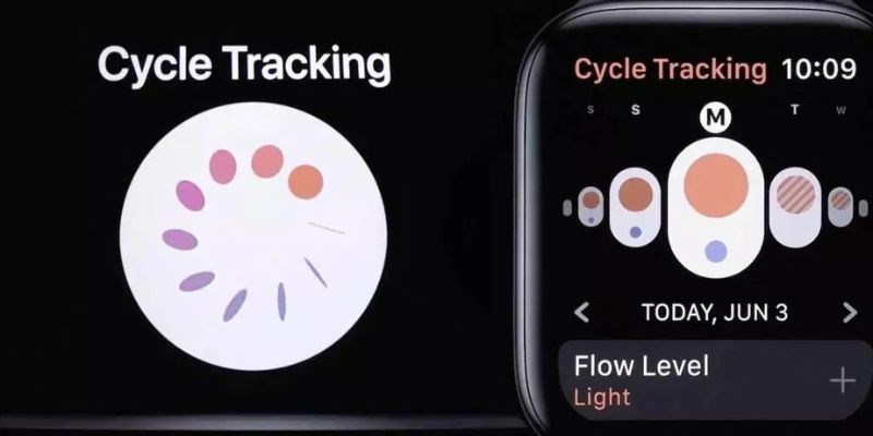 T&iacute;nh năng theo d&otilde;i chu kỳ kinh nguyệt được t&iacute;ch hợp tr&ecirc;n một số d&ograve;ng Smartwatch